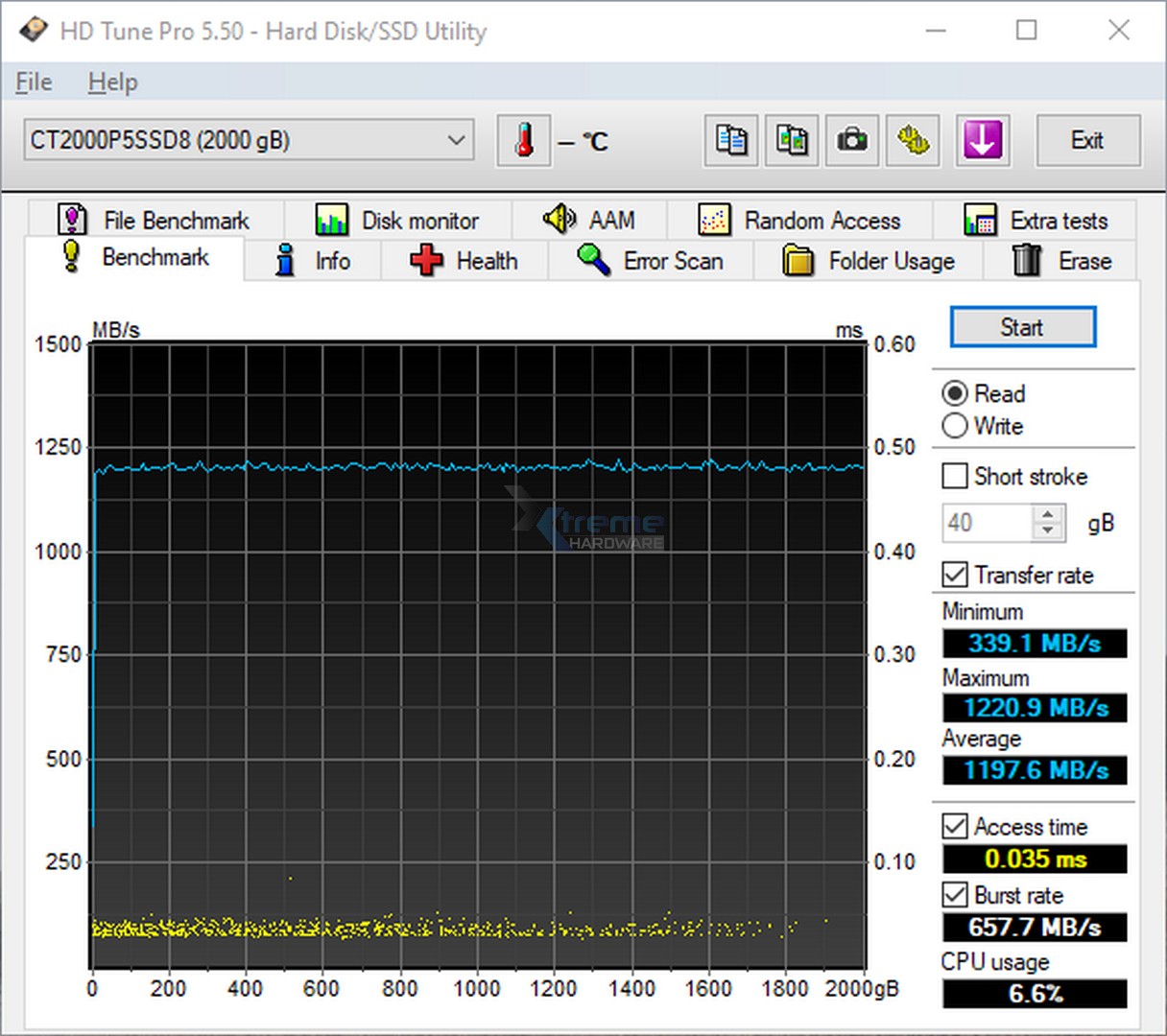 P5 TEST 10 f7a1b