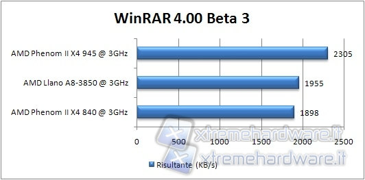 winrar