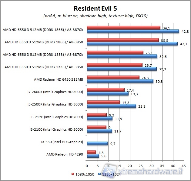 re5dx10