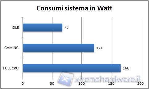 consumi