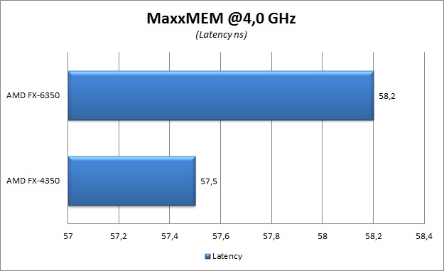 maxxmem2 4ghz