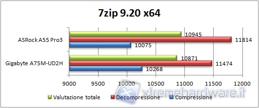 56_a55pro3_cpu_7zip