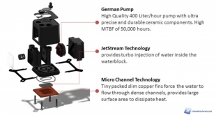 alphacool eisberg_240CPU_14