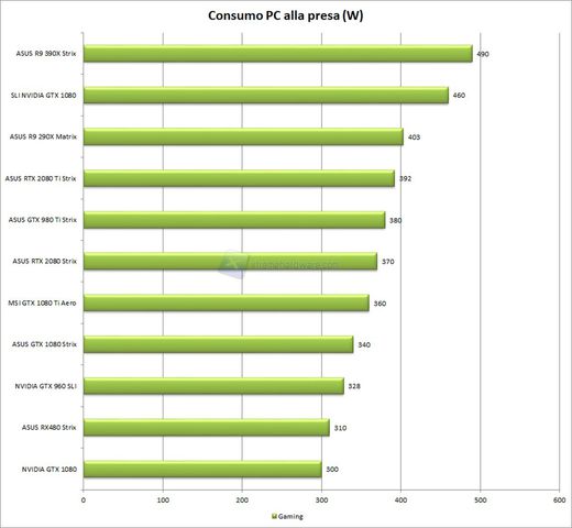 consumi