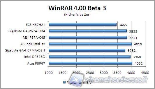 winrar