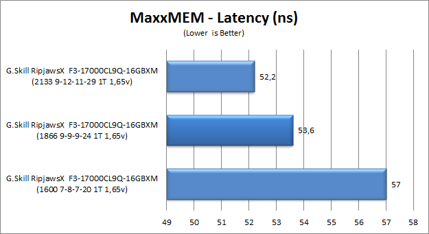 maxxmem latency