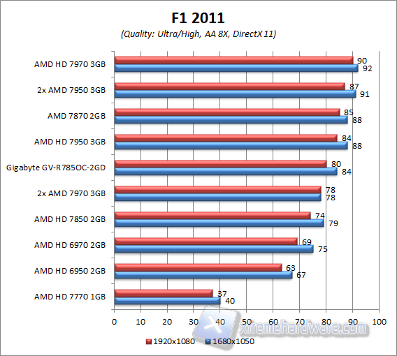 f1 2011 aa8x