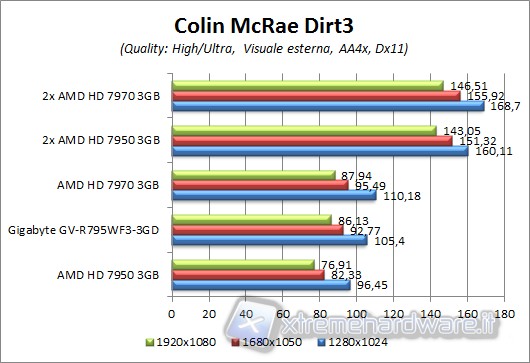 dirt3_aa4x