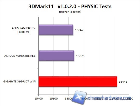 3dmark 2