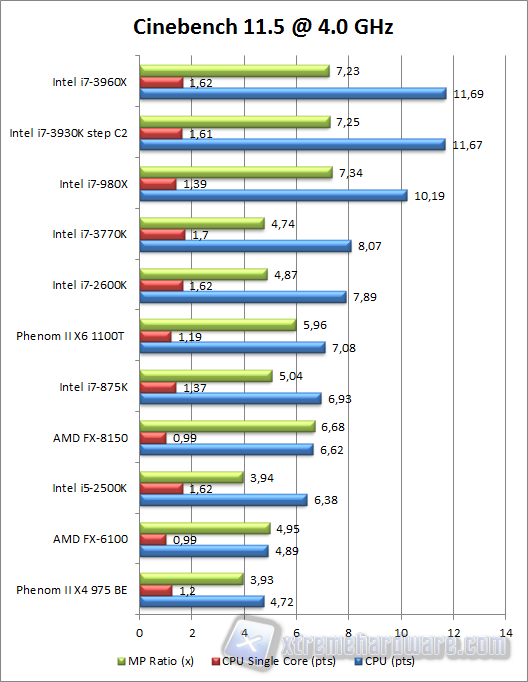 cinebench 11