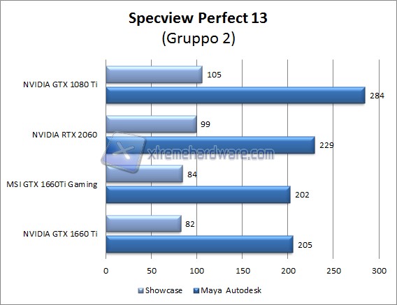 specview perfect 2