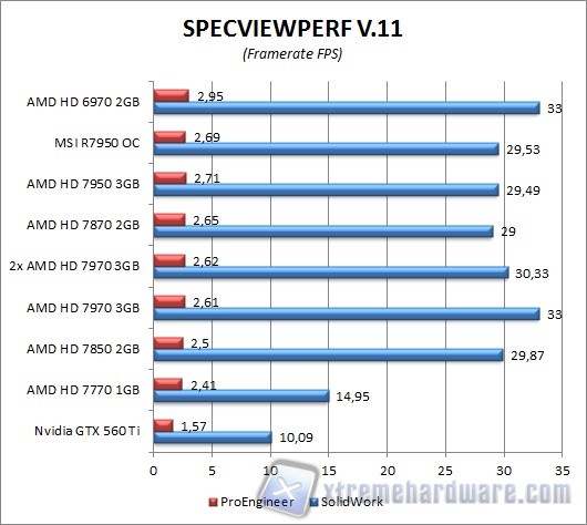 specviewperf-1