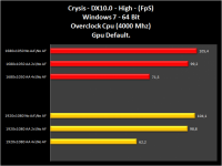 Grafico08-Crysis-High