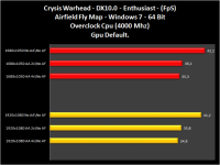 Grafico11-CrysisWarhead-Enthusiast