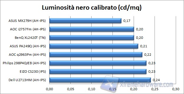 Nero calibrato