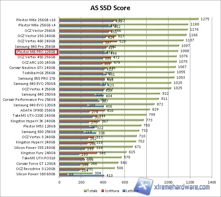 as ssd