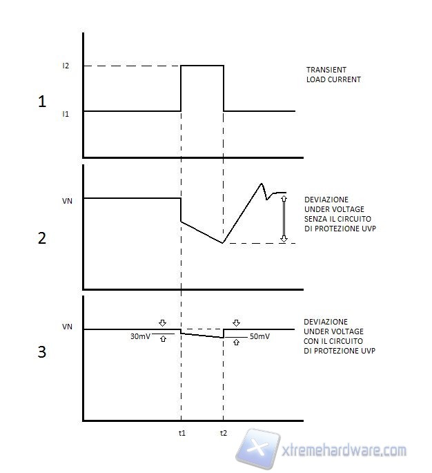 Grafico UVP