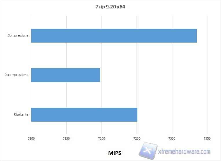 7zip