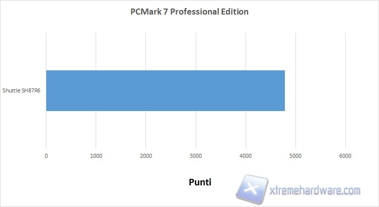 pcmark