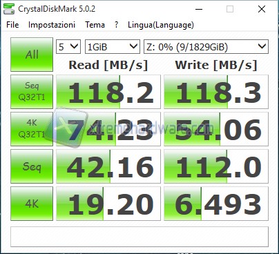 cdm r0